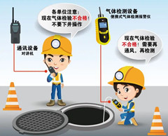 靖西有限空间安全作业操作规程